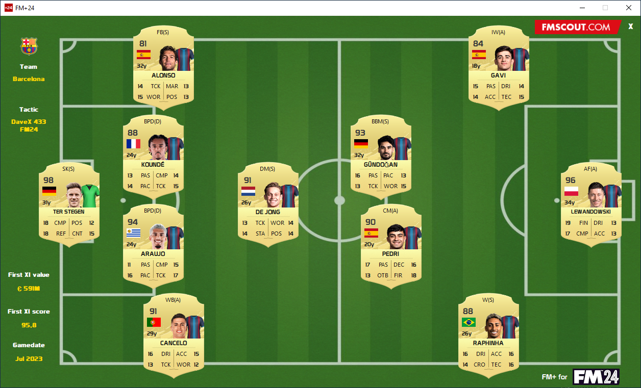 FM+24 - Lineup, Tactic and Ratings Tool