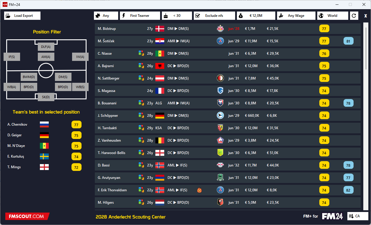 FM+24 - Lineup, Tactic and Ratings Tool | FM Scout